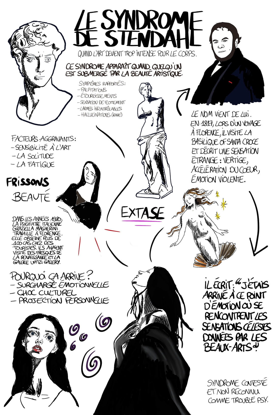 Carnet de culture - Syndrome de Stendhal